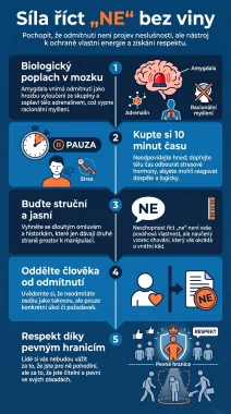 Síla_říct_„NE“_bez_viny